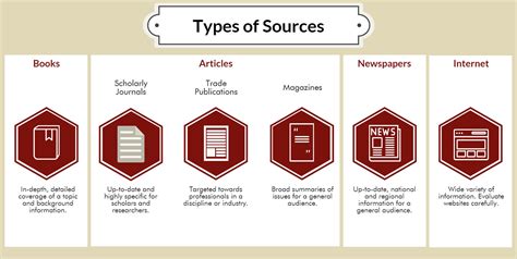 Are Books Scholarly Sources? Exploring the Scholarly Nature of Book Knowledge