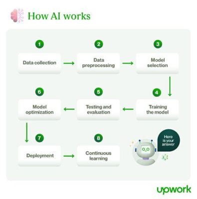 how does ai music work and what makes it so versatile?