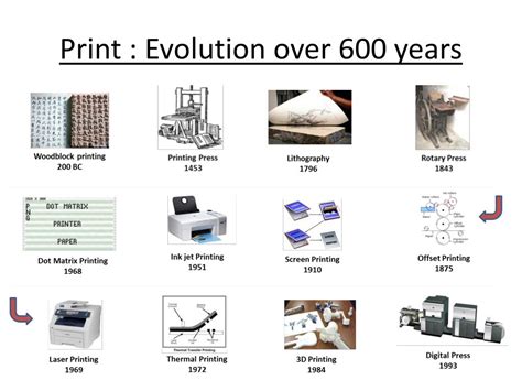 how to print scanned documents: exploring the history and evolution of printing technologies