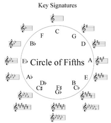 Transpose Music Meaning: A Symphony of Chaos and Order