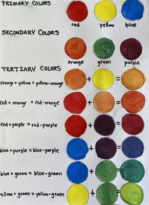 What are Tertiary Colors in Art: A Diverse Exploration