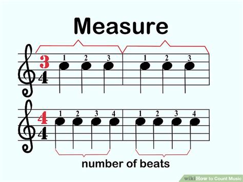 what does measure mean in music and how does it relate to the concept of time in poetry?