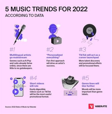 What is IG Music: A Blend of Trends and Genres